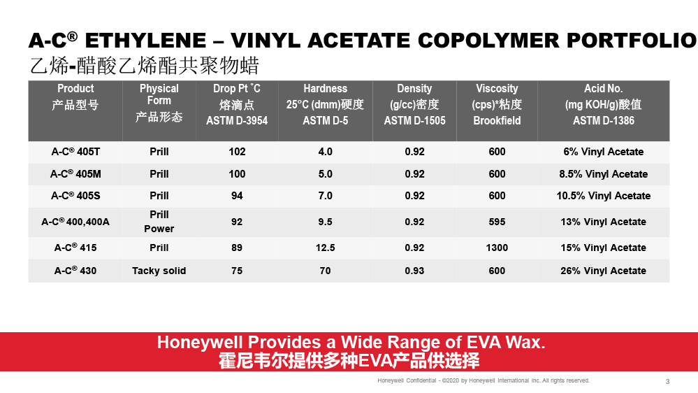 霍尼韦尔高性能共聚蜡，胶粘剂的进阶选择
