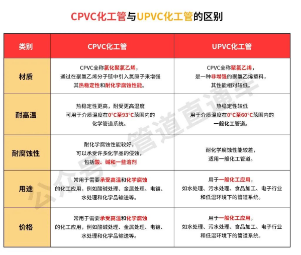 几种化工管，选择哪个能帮助企业降本增效？